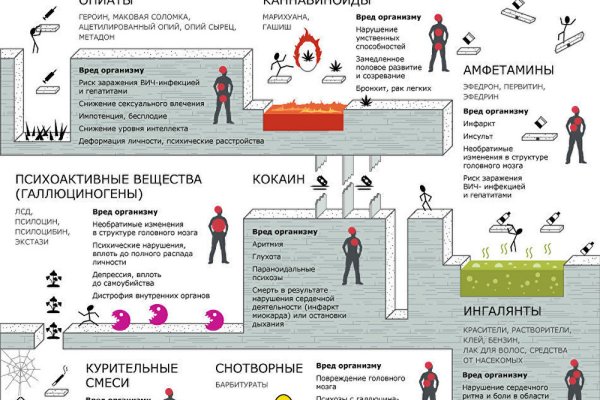 Кракен онион тор